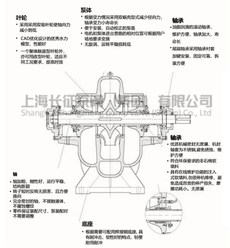 單級雙吸離心泵結構說明
