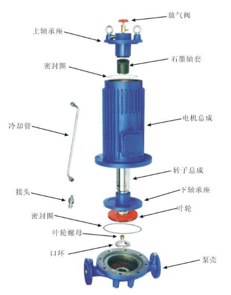 屏蔽泵結(jié)構(gòu)圖
