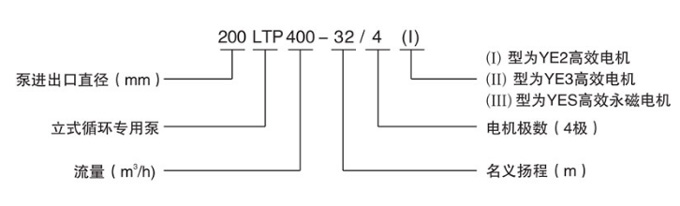 LTP立式節能泵型號意義圖