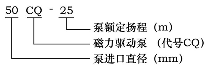 CQ磁力驅動離心泵型號意義圖